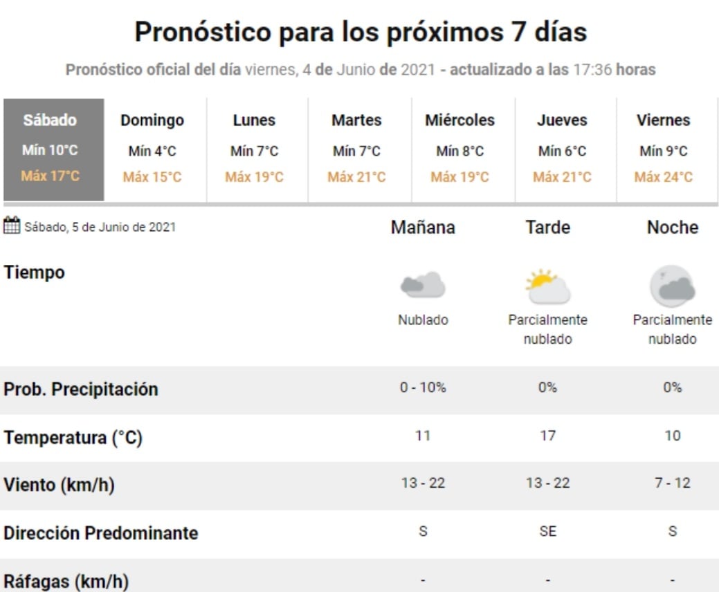 El estado del tiempo para este sábado 5 de junio en Villa Carlos Paz.