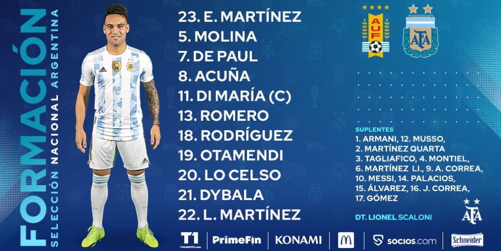 La formación de la Selección Argentina contra Uruguay.