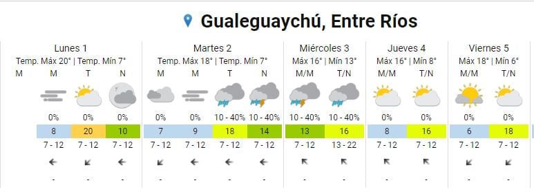 Clima en Gualeguaychú