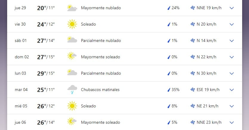 Pronóstico extendido San Luis