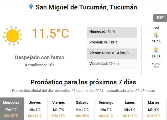 Pronóstico del tiempo para Tucumán.