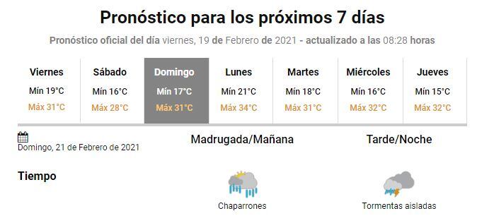 Pronóstico extendido - SMN