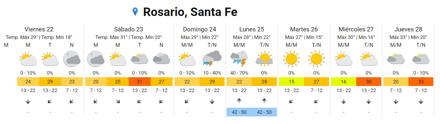 El buen tiempo no durará demasiado