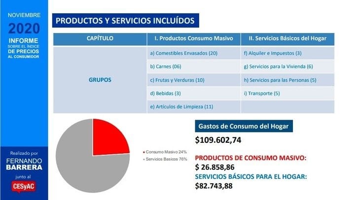 Precios al consumidor