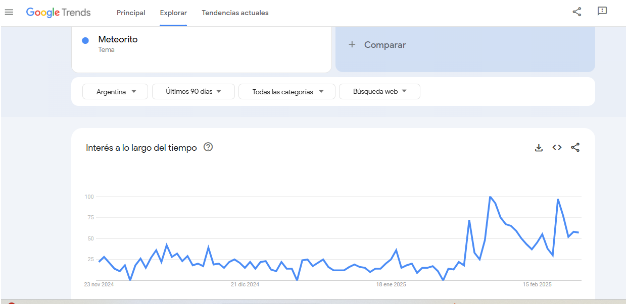 Científicos monitorean el meteorito 2032: ¿hay peligro real?