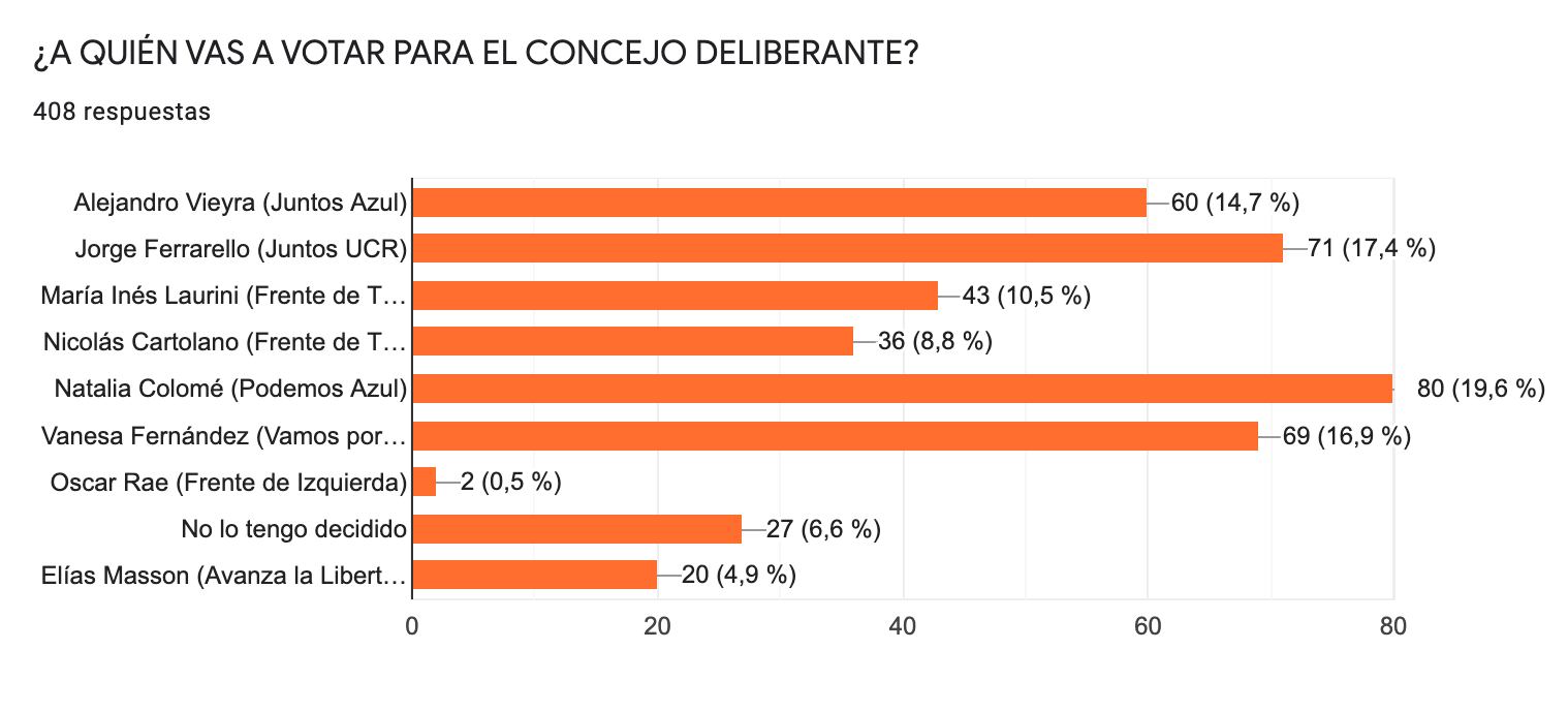 Encuesta Vía Azul