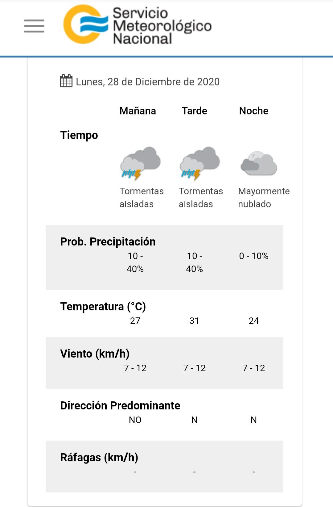 El estado del tiempo previsto para este lunes 28 de diciembre en Carlos Paz.