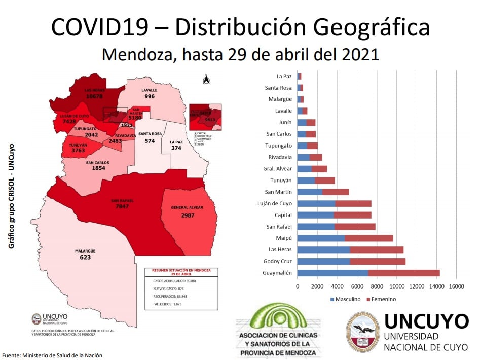 Informe samanal coronavirus Mendoza