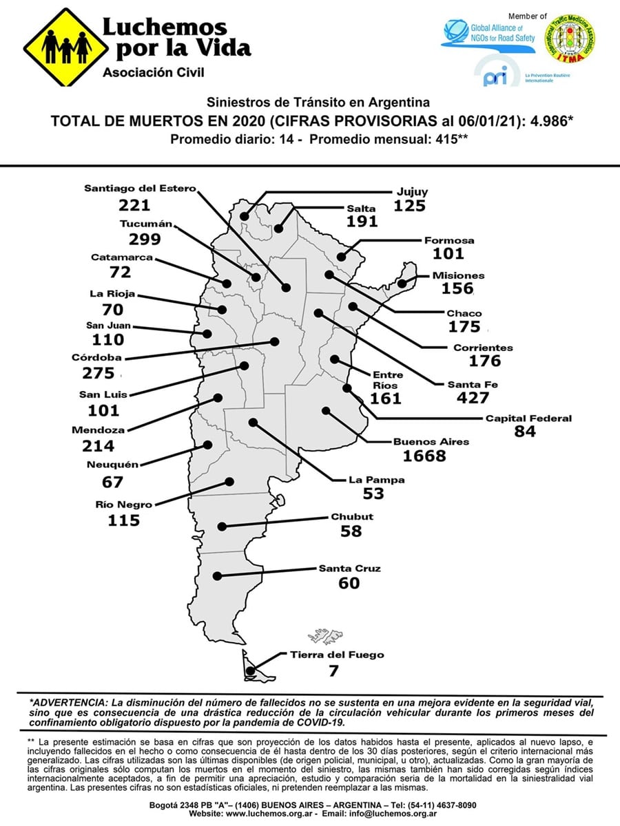 Informe de los accidentes de tránsito (ONG "Luchemos por la Vida")