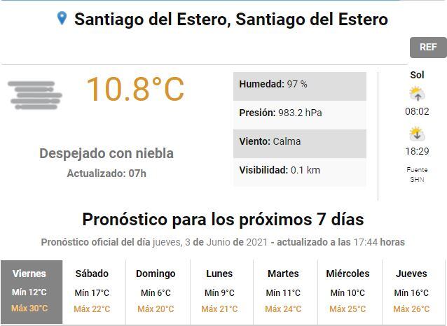 Pronóstico del tiempo para Santiago del Estero.