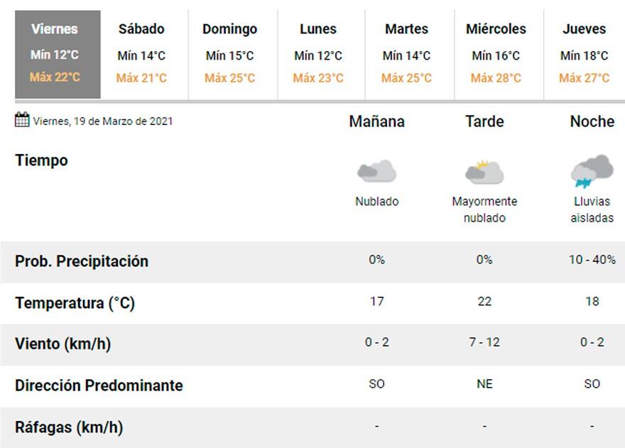 Pronóstico Carlos Paz.