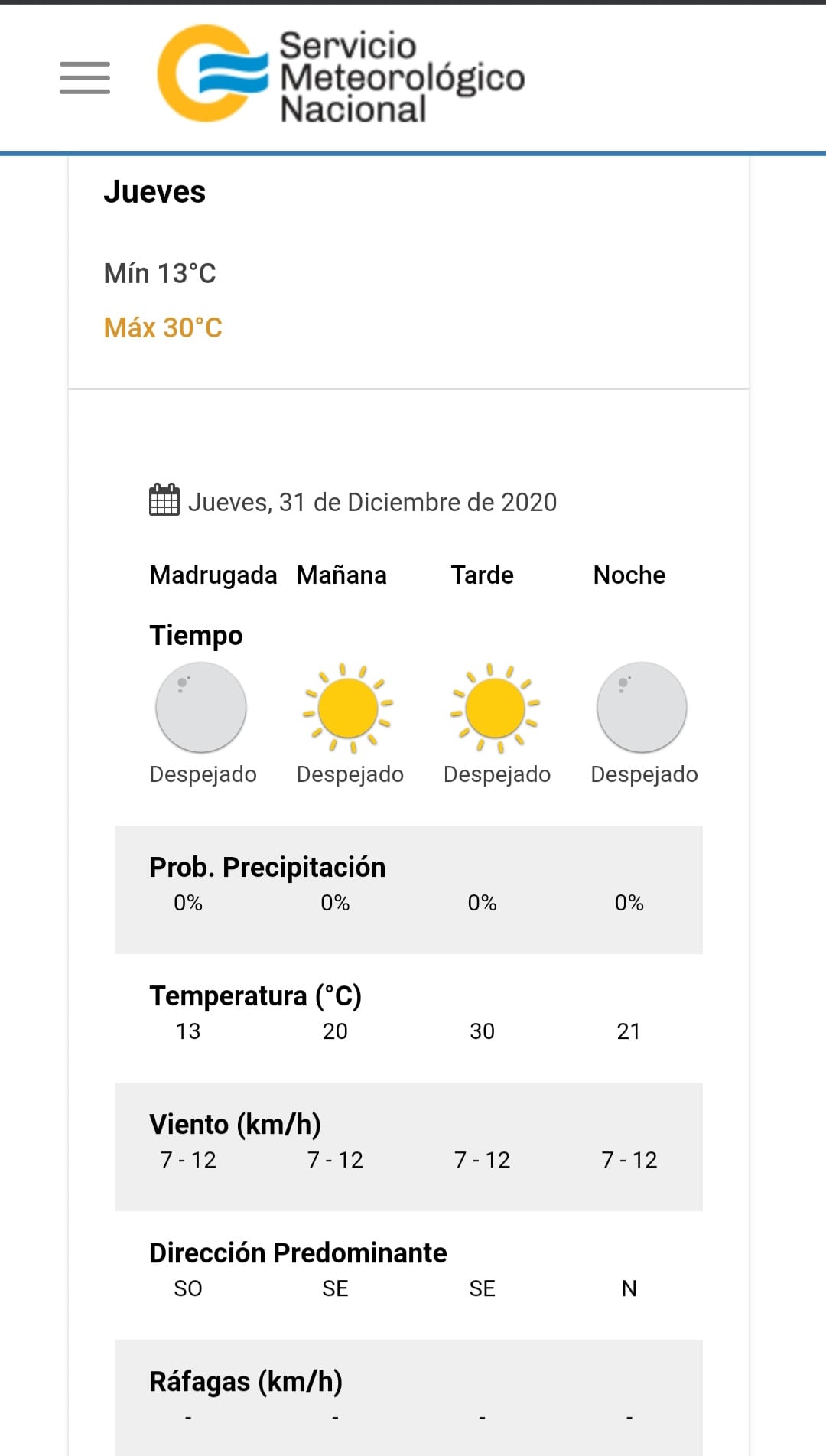 El pronóstico del tiempo para el último día del 2020 en Carlos Paz.