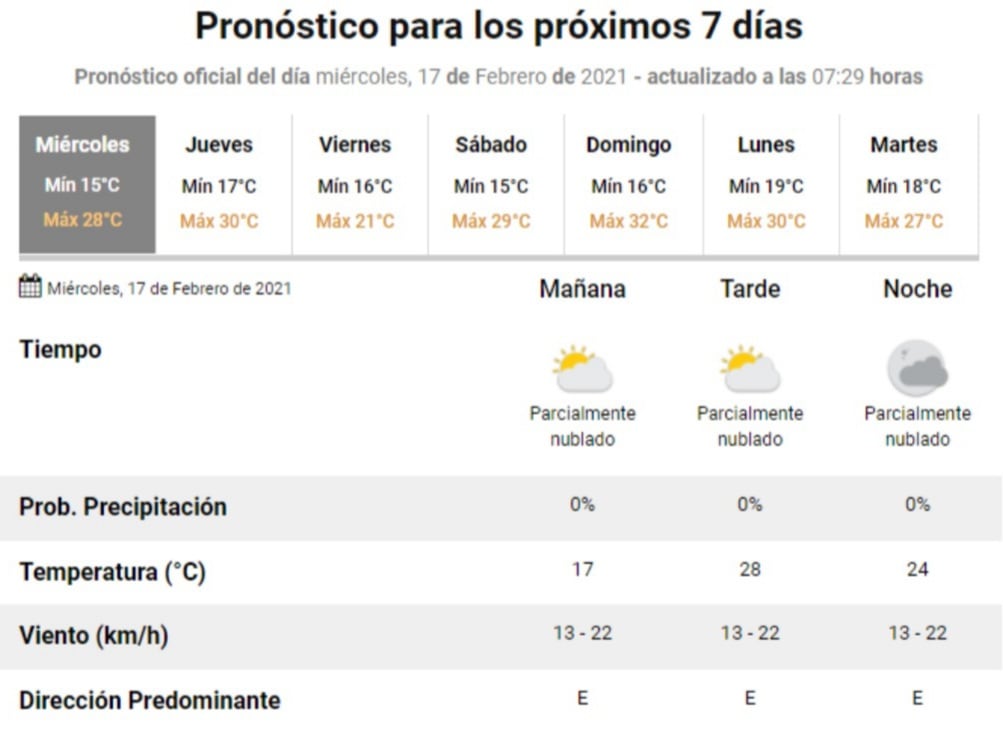 El estado del tiempo en Villa Carlos Paz, según el SMN.