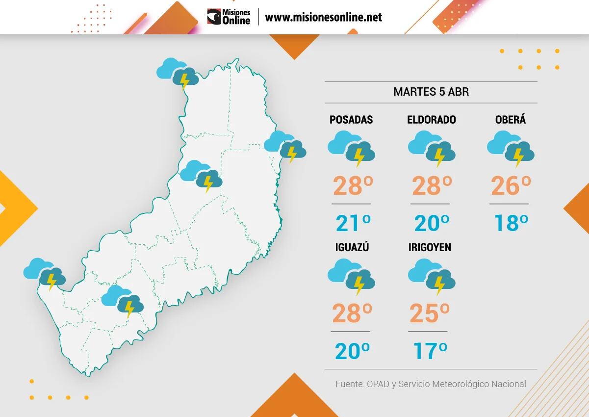 Martes con precipitaciones y probabilidad de tormentas en Misiones.