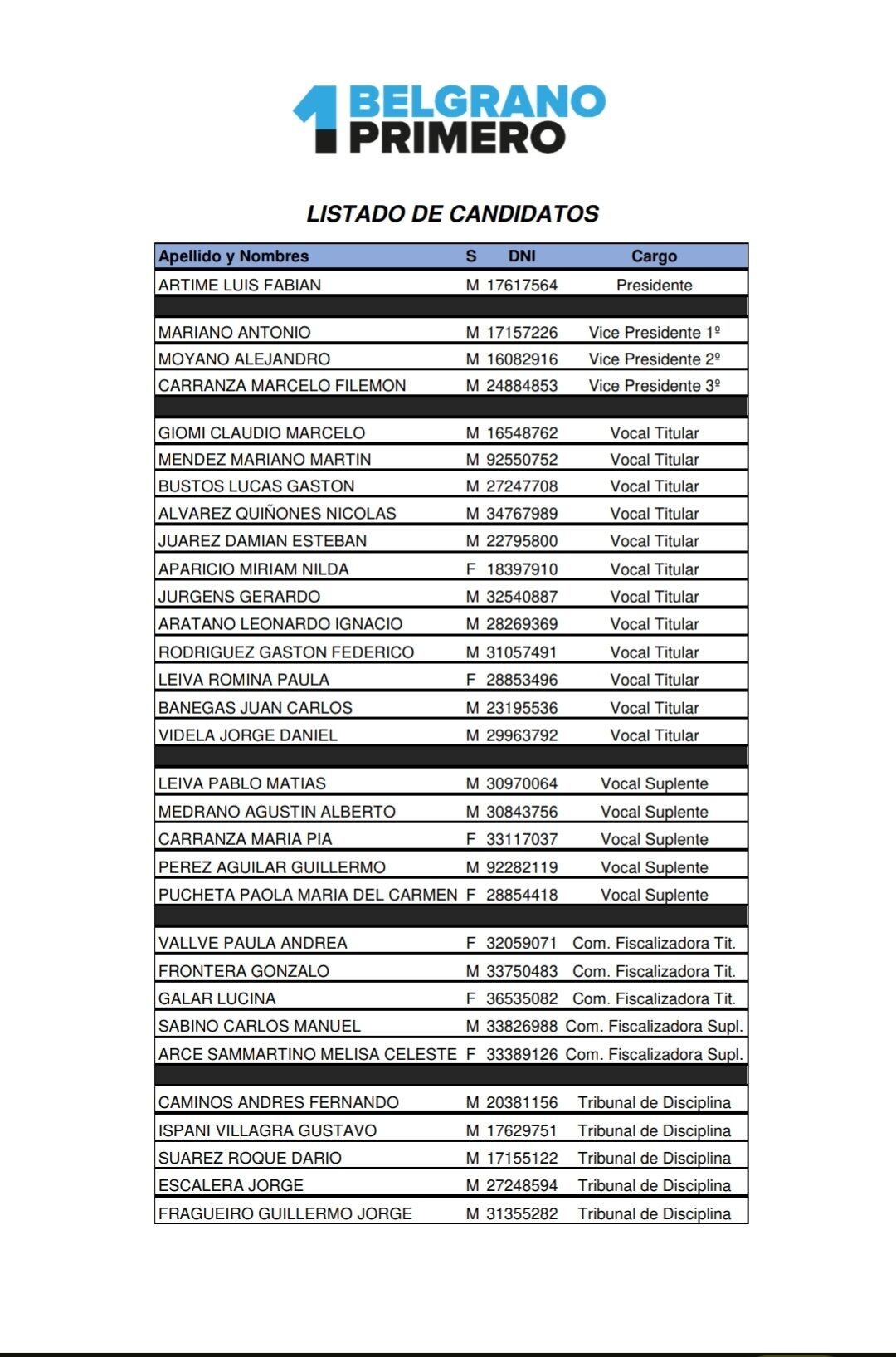 La lista del oficialismo en Belgrano, con Luis Fabián Artime como candidato.