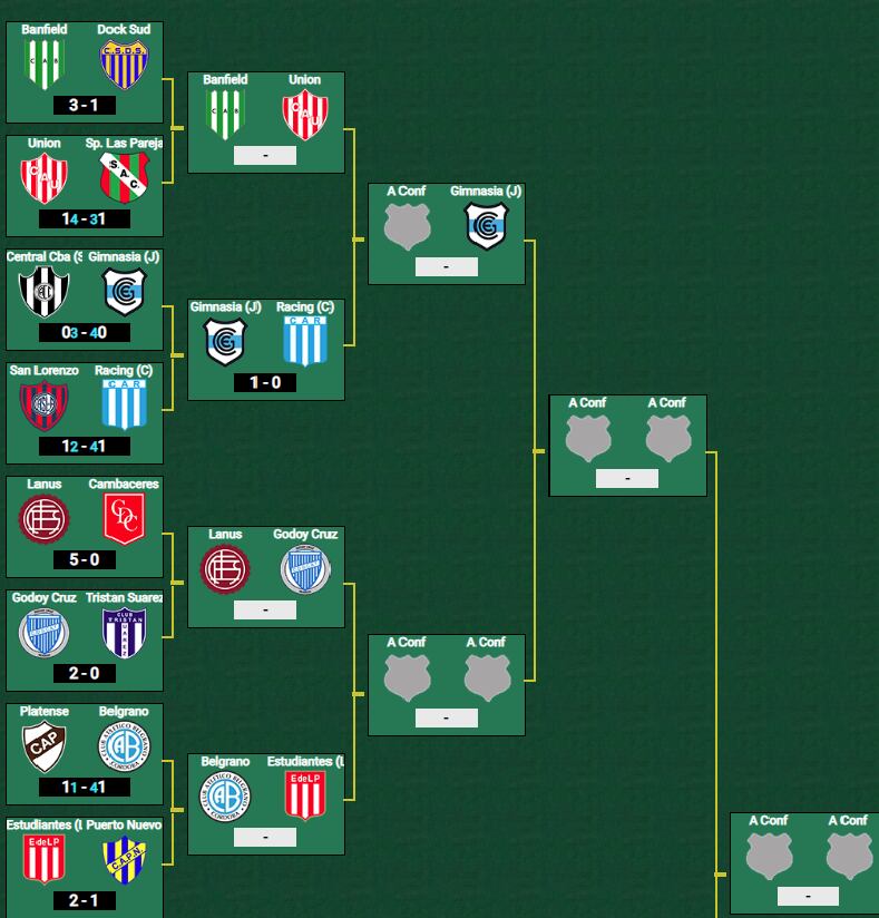 Llaves Copa Argentina