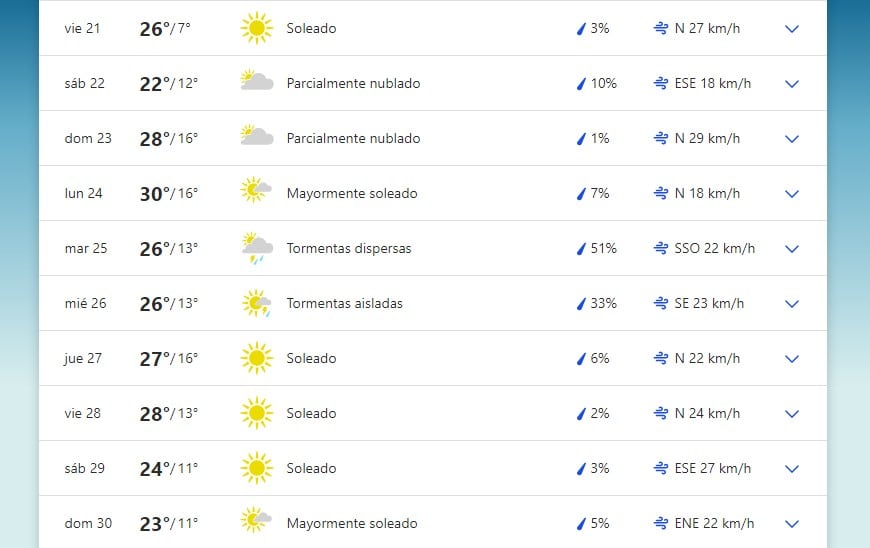 Pronóstico extendido para San Luis