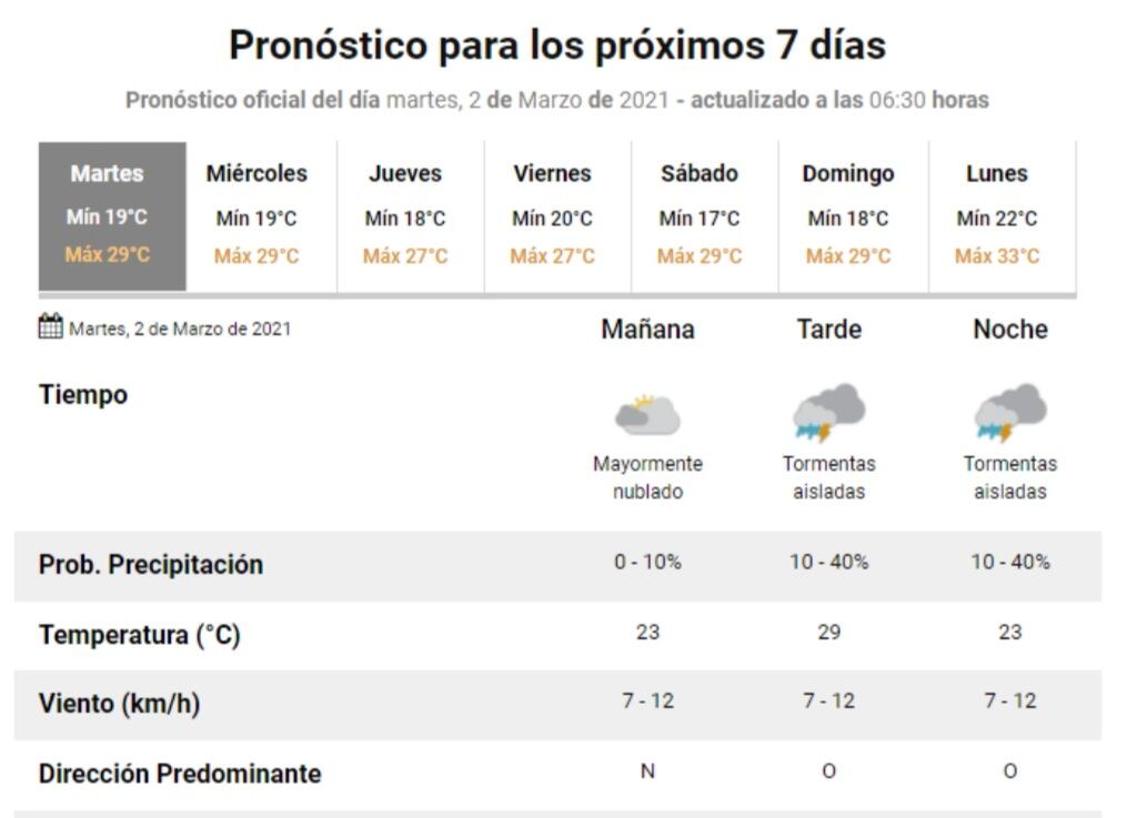 El estado del tiempo para este martes 2 de marzo en Carlos Paz.