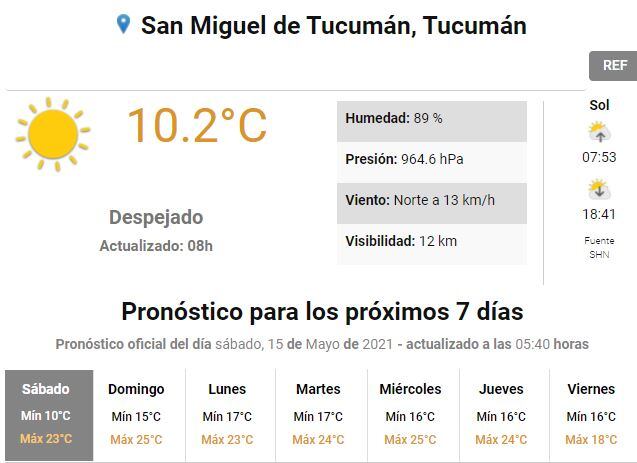 Clima en Tucumán.