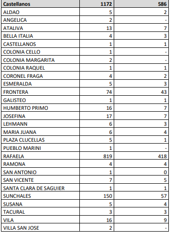 Semana epidemiológica N° 11