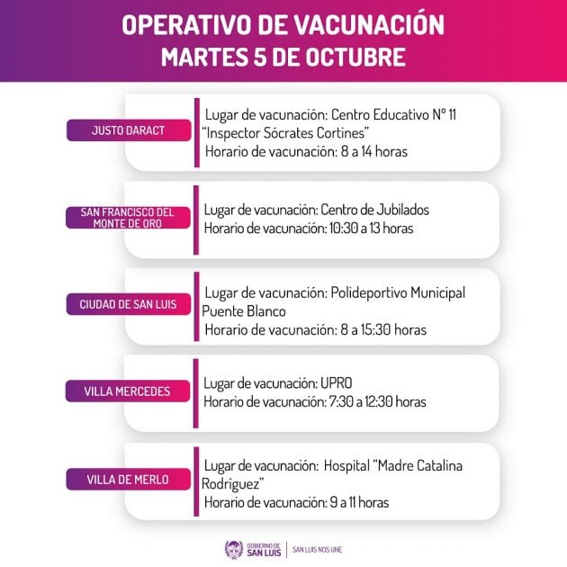 Vacunación Covid. Martes