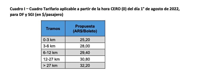 Así serán las nuevas tarifas de los colectivos en el AMBA.