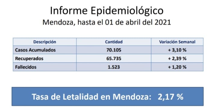 Informe epidemiológico