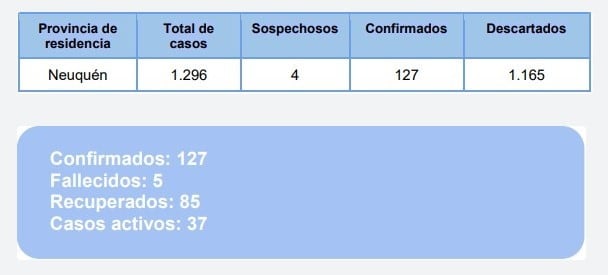 Parte Neuquén 29.05