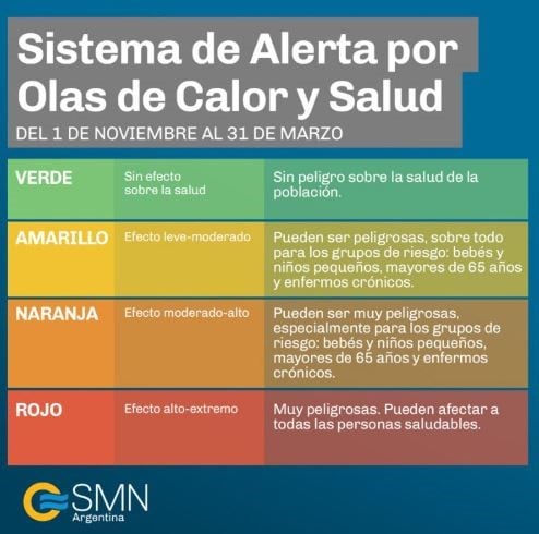 Alertas del SMN.