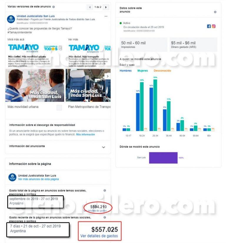 Sergio Tamayo inversión en las publicaciones de Facebook.