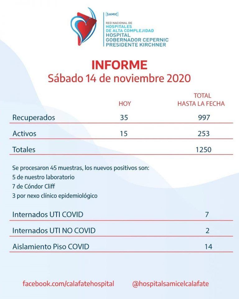 Informe del sábado 14 de noviembre.