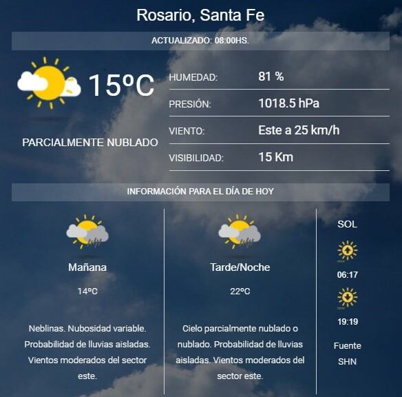 Pronóstico del tiempo