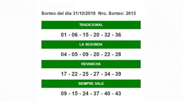 Un entrerriano ganó en el Quini 6.