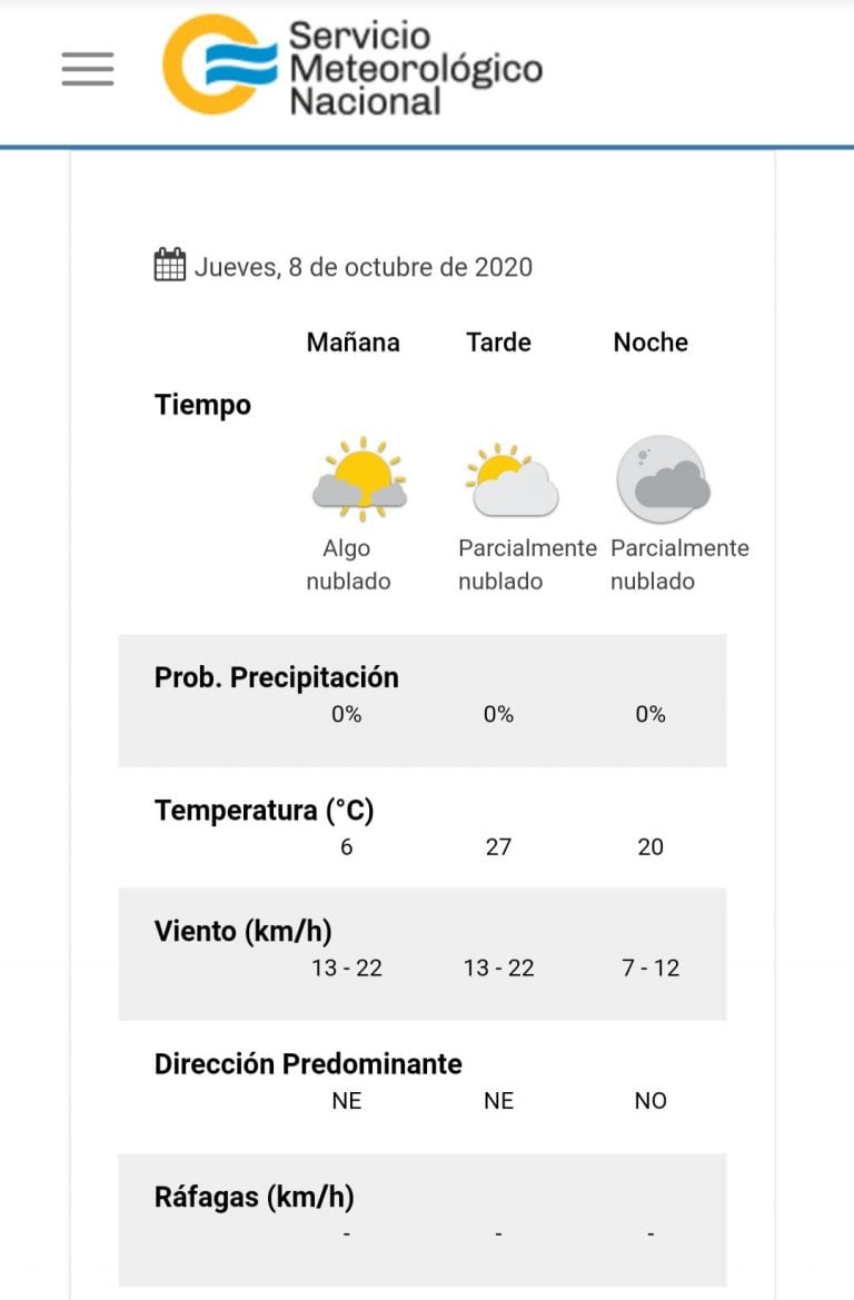 El pronóstico del tiempo para este jueves 8 de octubre en Villa Carlos Paz.