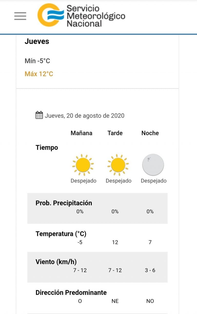 Pronóstico del tiempo para este jueves 20 de agosto en Villa Carlos Paz.