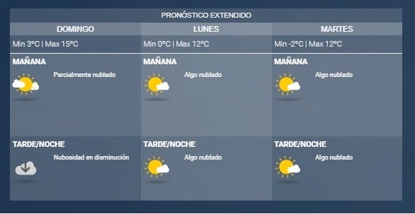 Pronóstico SMN