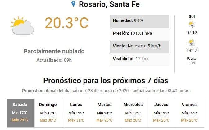 Temperatura agradable pero con pronóstico de lluvia (SMN)