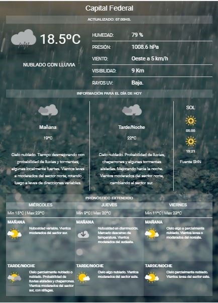 Servicio Meteorológico Nacional.