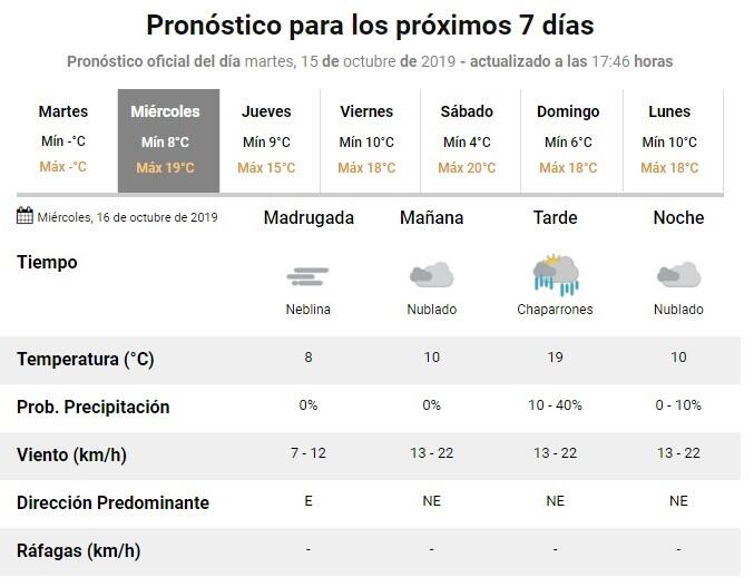 Servicio Meteorológico Nacional