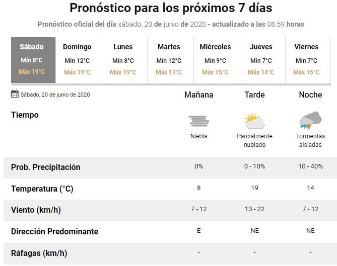 El 20 de junio arrancó con niebla y humedad