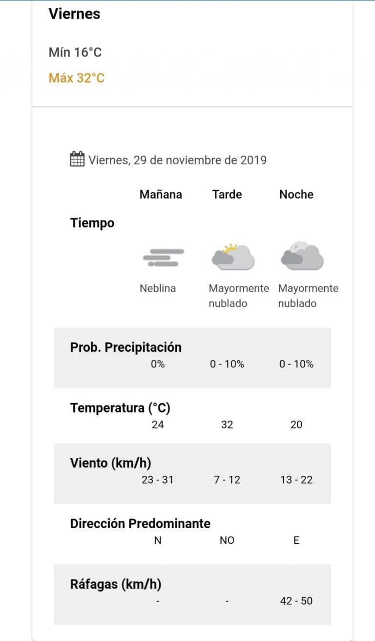 Pronóstico para este viernes 29 de noviembre.