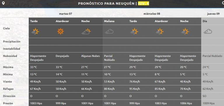 El AIC reveló el pronóstico en Neuquén (web).