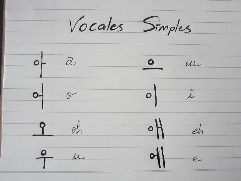 Clase abierta de idioma coreano.