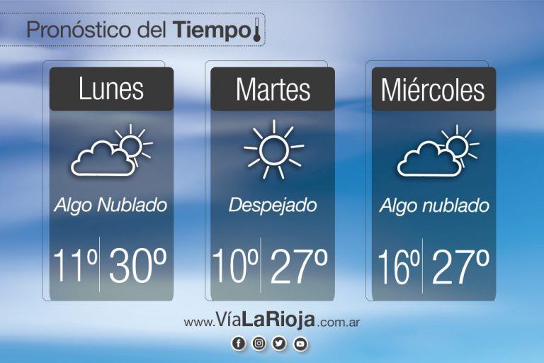 Pronóstico extendido La Rioja