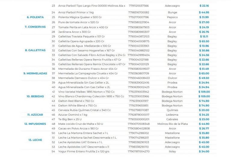 Lista de Precios Esenciales