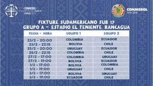 Fixture del Grupo A del Sudamericano Sub 17.