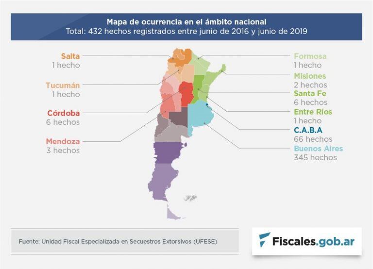 Análisis de secuestros extorsivos de junio de 2016 a junio de 2019 (fiscales.gob.ar)