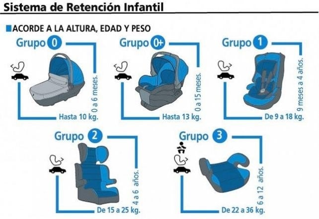 Cuadro sistema retención infantil