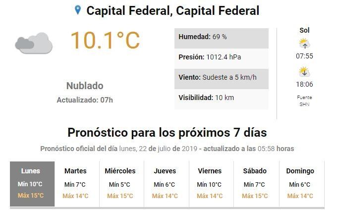 Cómo estará el clima en Buenos Aires luego de la tormenta (Foto: captura SMN)