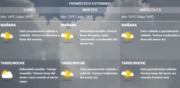 Pronóstico extendido para el lunes 14, martes 15 y miércoles 16 de mayo en Buenos Aires. (Foto: SMN)